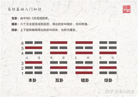 风卦|周易第57卦